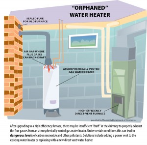 orphaned hot water heater