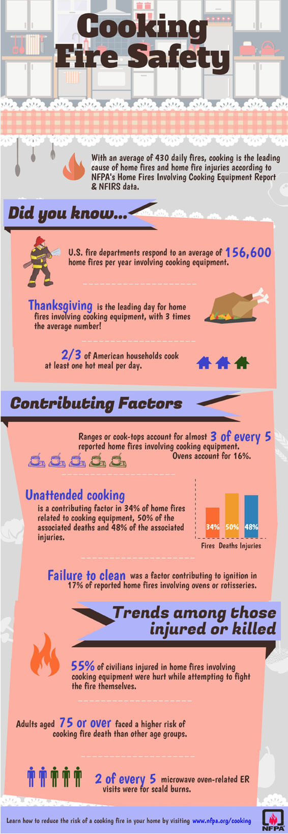 Cooking Safety Infographic NFPA